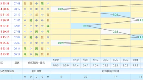 【独家预测】第26014期大乐透绝密五胆必杀号码：03、12、18、22、24，中奖几率翻倍！