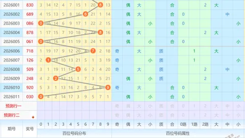 【彩界巨星李】揭秘大乐透第26017期独门杀六码，彩票策略达人教你一招制胜！