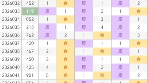 福彩3D第2026048期专家推荐：2路号码预测，关注58落