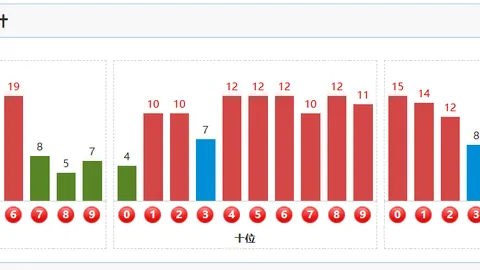 双色球26年022期老谢绝版推荐：看号杀三蓝，天道酬勤