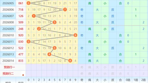 【一触即发】2026年3月37期3D秘籍揭晓：必中组选稳赢攻略——13478独家解析！