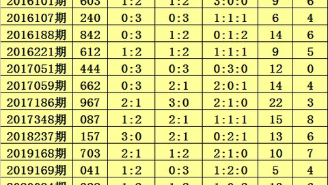 2026年双色球第023期专家复式推荐，82质合分析分享
