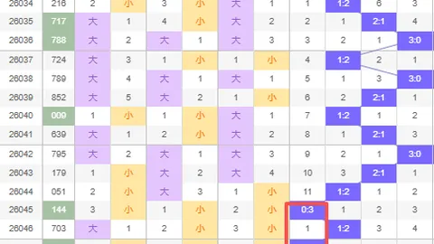 【幸运解码师】揭秘326041期彩神号码预测：精选6码复式组合：124569，赢取大奖秘籍大公开！