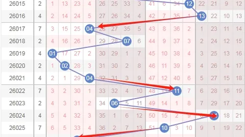 福彩3D第050期小鬼精准推荐：百十个通杀048