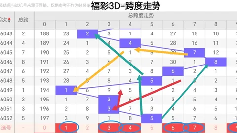 排列三2026052期专家推荐质合分析及前区十码