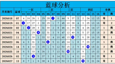 双色球26022期开奖分析26023期预测展望
