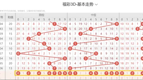 大乐透26027期开奖回顾与号码走势分析推荐