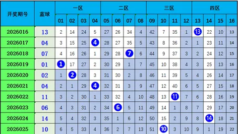 双色球2026026期专家精准预测推荐
