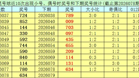 双色球030期：红蓝球推荐及重点分析