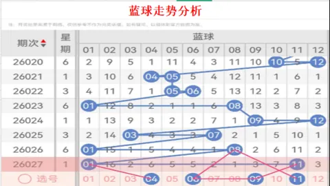 大乐透26031期走势分析：中奖回顾及号码推荐