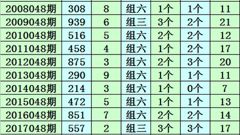 2026087期大乐透专家质合分析推荐前区十码