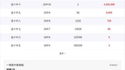 【绝密预测】26019期双色球凤尾独选秘籍：20号与24号，双色球彩民必看神号码！