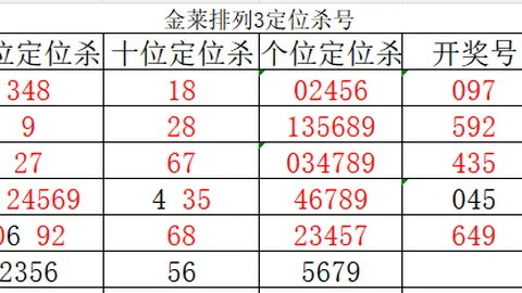 大乐透26057期专家独胆推荐及质合分析
