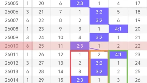 排列三第2026084期号码综合分析及专家推荐